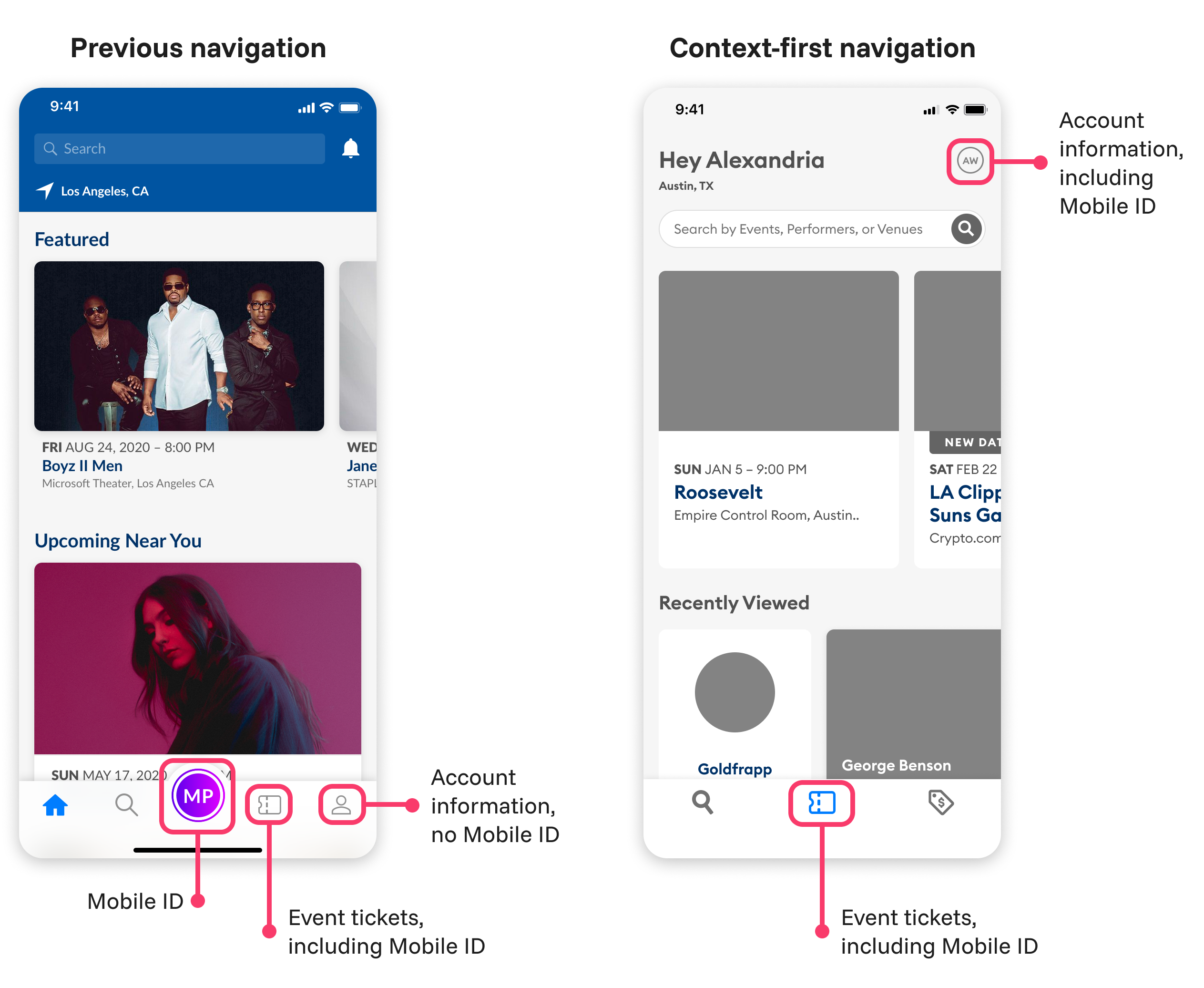 Navigation flow diagram showing the two-tap process to access Mobile ID for event entry
