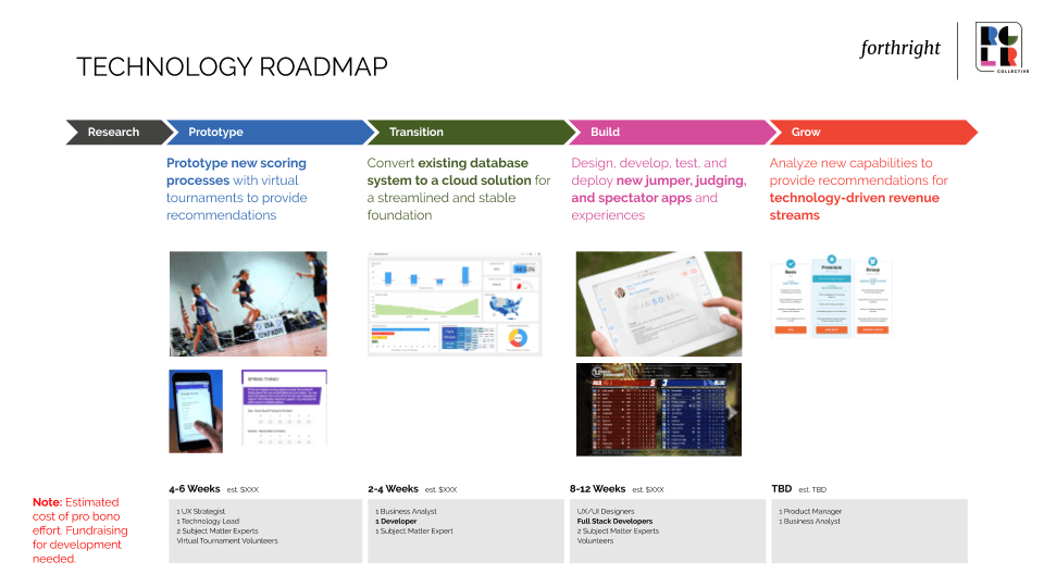 Product roadmap slide