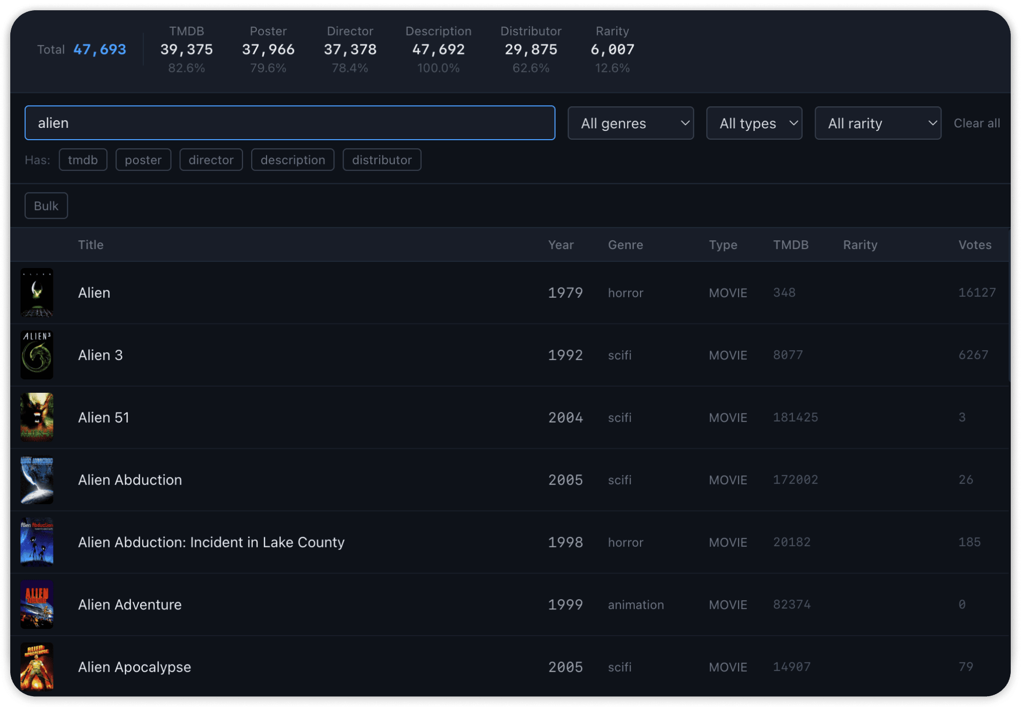 Admin catalog dashboard showing 47,693 total titles with data quality stats, search filtered by alien, and a browsable table of titles with year, genre, type, and rarity columns