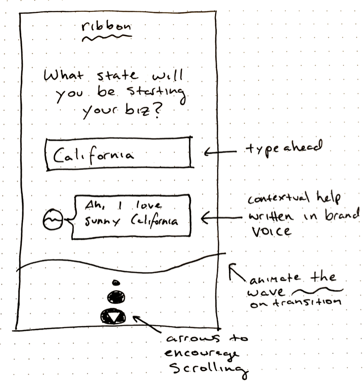 Initial sketches